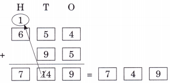 The Cleanest Village Diagram 18