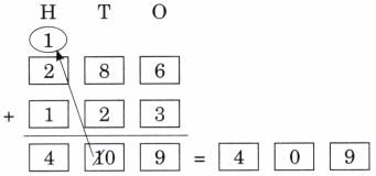 The Cleanest Village Diagram 19