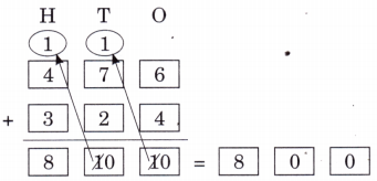 The Cleanest Village Diagram 20