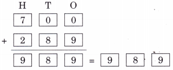 The Cleanest Village Diagram 21
