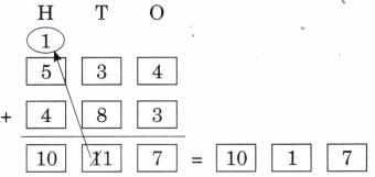 The Cleanest Village Diagram 22