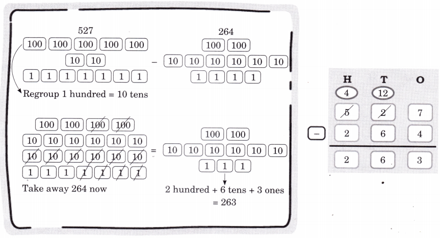 The Cleanest Village Diagram 24