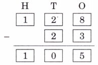 The Cleanest Village Diagram 34