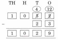 The Cleanest Village Diagram 38