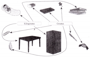 Weigh it, Pour it Diagram 10