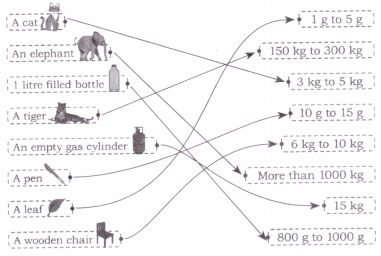 Weigh it, Pour it Diagram 17