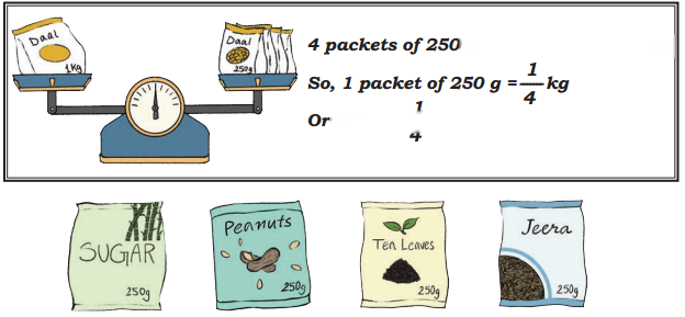 Weigh it, Pour it Diagram 5