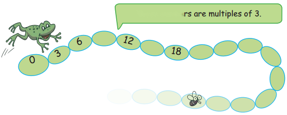 Equal Groups Diagram 1