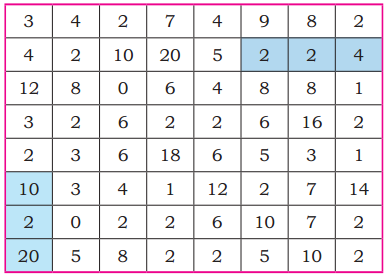 Equal Groups Diagram 11