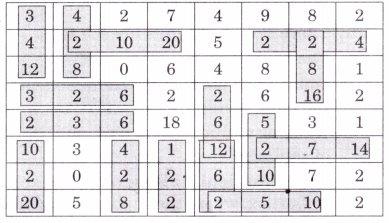 Equal Groups Diagram 12