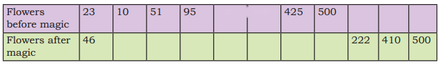 Equal Groups Diagram 22