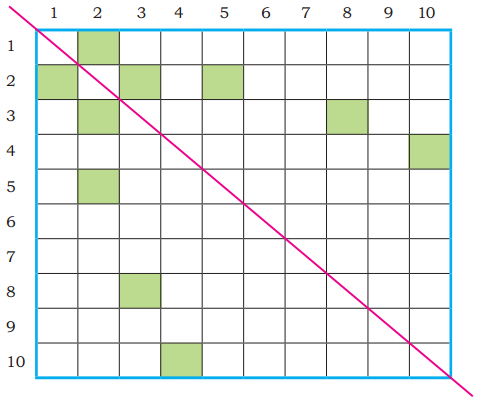 Equal Groups Diagram 24
