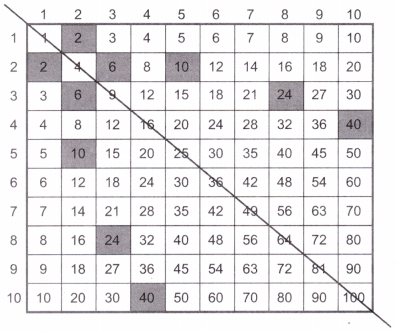Equal Groups Diagram 25