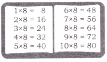 Equal Groups Diagram 26