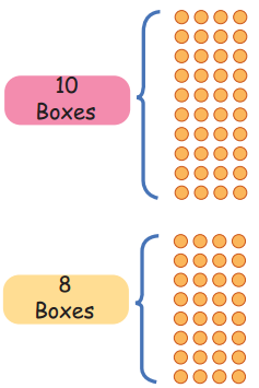 Equal Groups Diagram 29