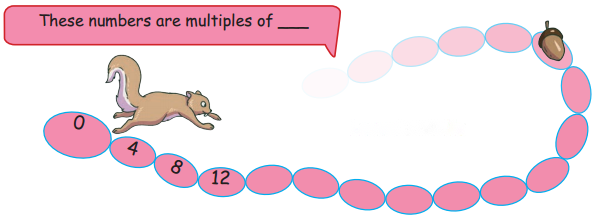 Equal Groups Diagram 3