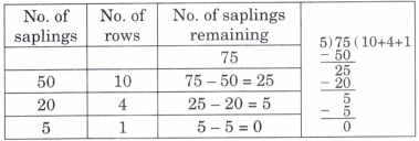 Equal Groups Diagram 43