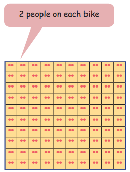 Equal Groups Diagram 48