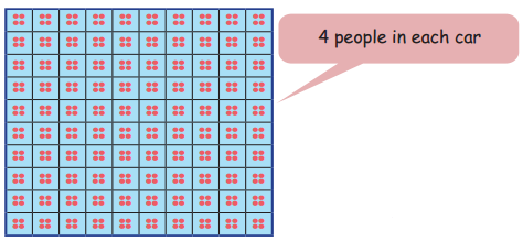 Equal Groups Diagram 49