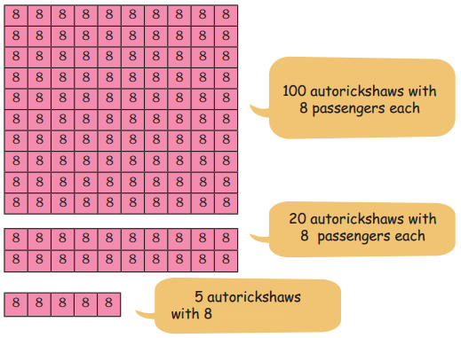 Equal Groups Diagram 53