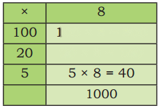 Equal Groups Diagram 54