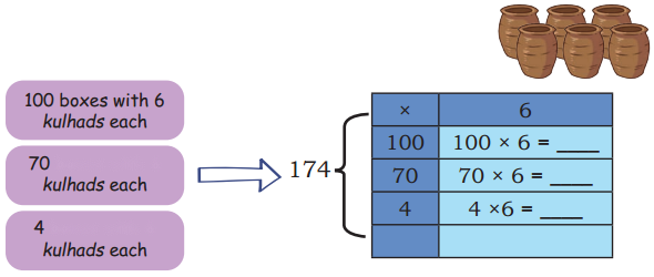 Equal Groups Diagram 55