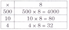 Equal Groups Diagram 60