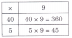 Equal Groups Diagram 71