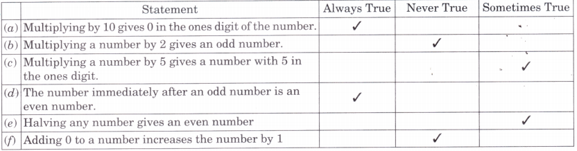 Equal Groups Diagram 80