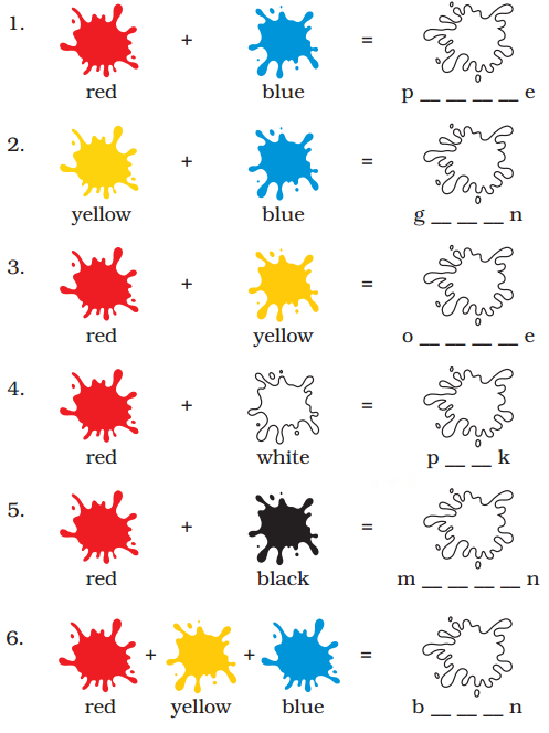 The Rainbow Diagram 12