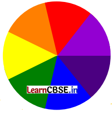 The Rainbow Diagram 21