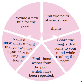 The Rainbow Diagram 3