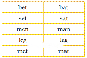 The Frog Diagram 2