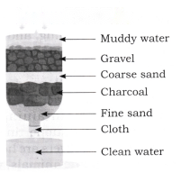 Journey of a River Diagram 5