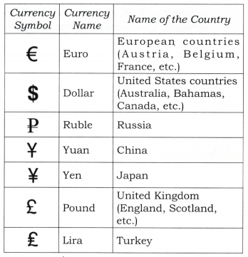 Our Vibrant Country Diagram 13