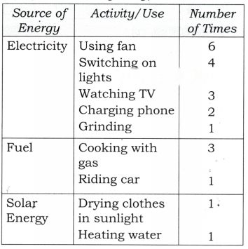 Energy How Things Work Diagram 15
