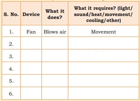 Energy How Things Work Diagram 7