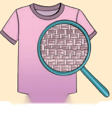 Clothes How Things are Made Diagram 1