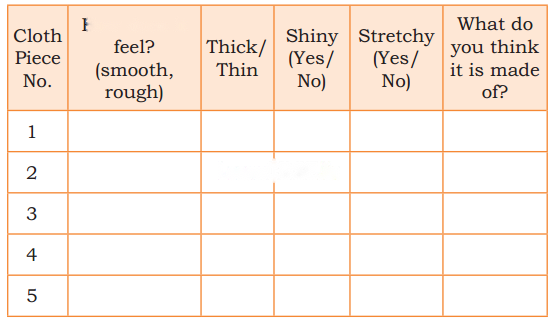 Clothes How Things are Made Diagram 3