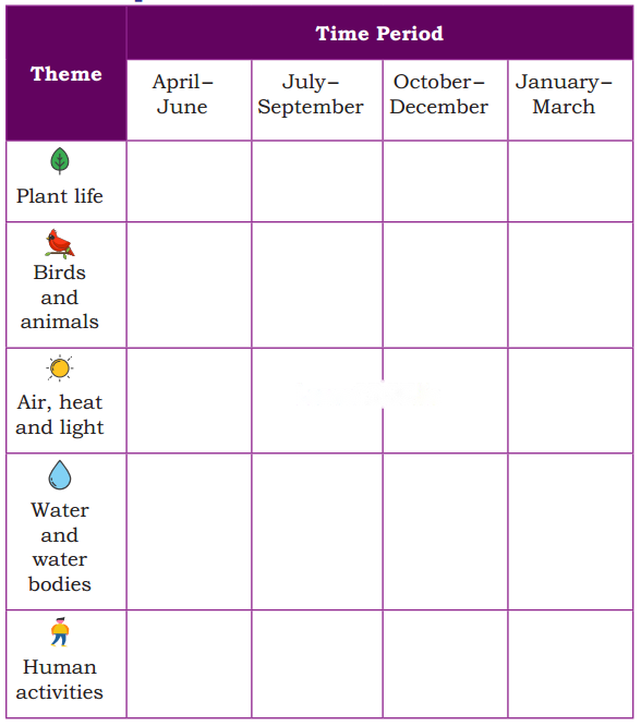Rhythms of Nature Diagram 3