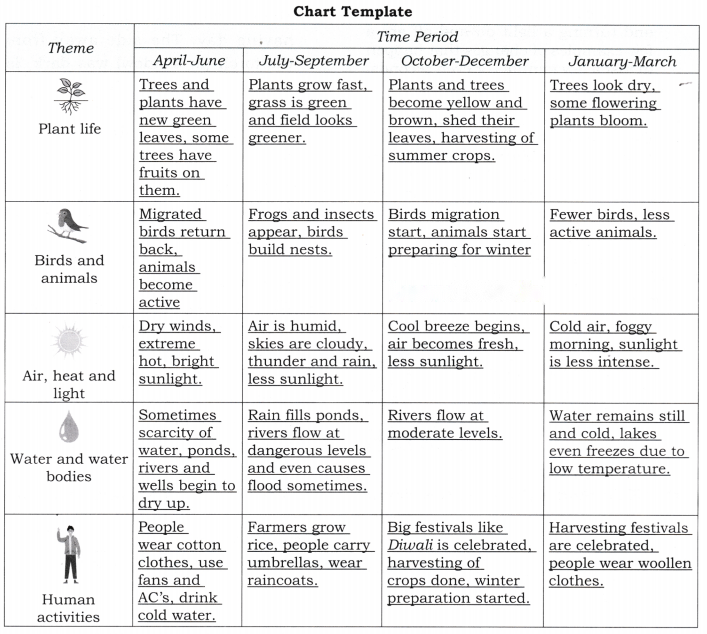 Rhythms of Nature Diagram 4