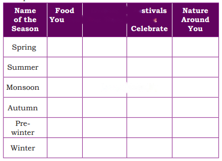Rhythms of Nature Diagram 9