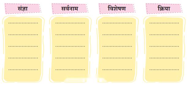 तीन मछलियाँ (Teen_Machhliyan) Diagram 11