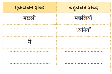 तीन मछलियाँ (Teen_Machhliyan) Diagram 12