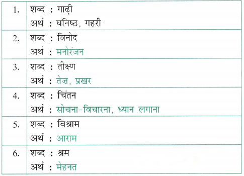 तीन मछलियाँ (Teen_Machhliyan) Diagram 18