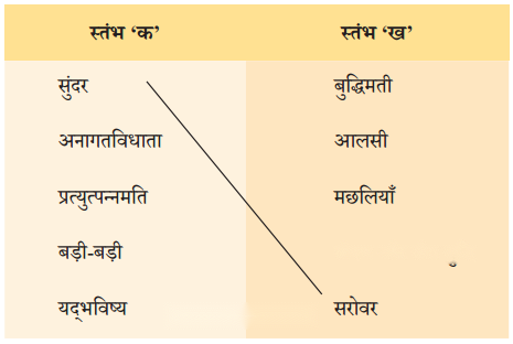 तीन मछलियाँ (Teen_Machhliyan) Diagram 8