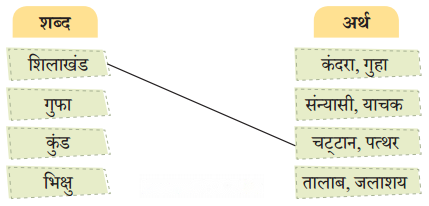हमारे ये कलामंदिर (Hamare_ye_Kalaamadir) Diagram 6