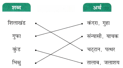 हमारे ये कलामंदिर (Hamare_ye_Kalaamadir) Diagram 7
