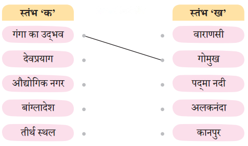गंगा की कहानी (Ganga_ki_Kahaani) Diagram 10