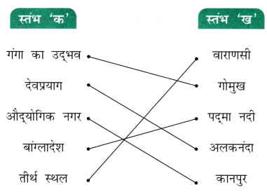 गंगा की कहानी (Ganga_ki_Kahaani) Diagram 11